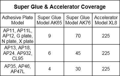 AK65 Gel Super Glue (3g)